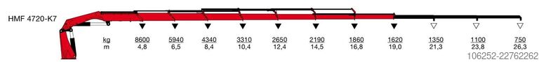 Kraanwagen Scania G480 6x4 (31m) CRANE HMF 4720 K7 + JIB FJ600 K3...