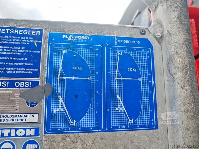  Platform Basket Spider 33.15