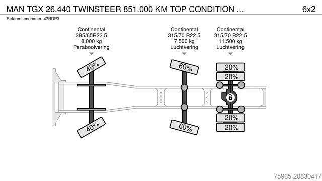 Standard tractor unit MAN TGX 26.440 TWINSTEER 851.000 KM TOP CONDITION HO