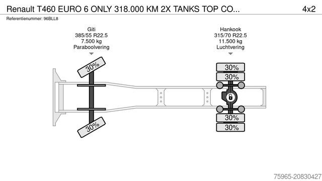 Vakio vetoauto RENAULT T460 EURO 6 ONLY 318.000 KM 2X TANKS TOP CONDITI