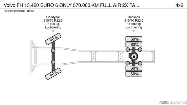 Standardní tahač VOLVO FH 13.420 EURO 6 ONLY 570.000 KM FULL AIR 2X TAN