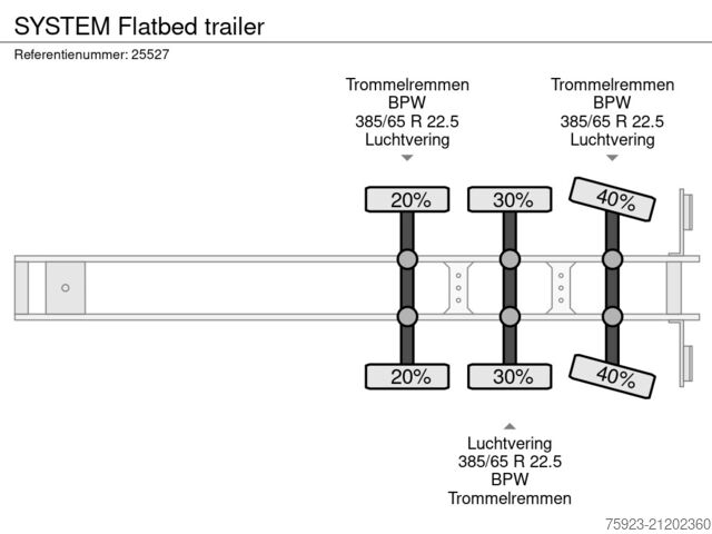 Platform aanhanger SYSTEM Flatbed trailer