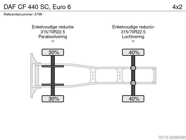 Standaard-SZM DAF CF 440 SC, Euro 6