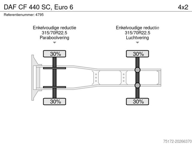 Standaard-SZM DAF CF 440 SC, Euro 6