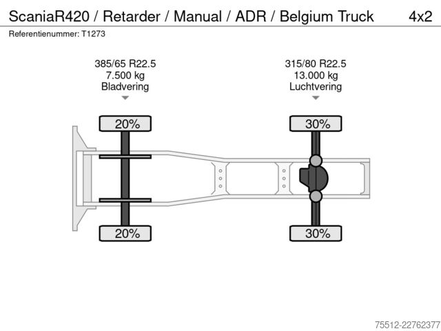 معيار SZM Scania R420 / Retarder / Manual / ADR / Belgium Truck