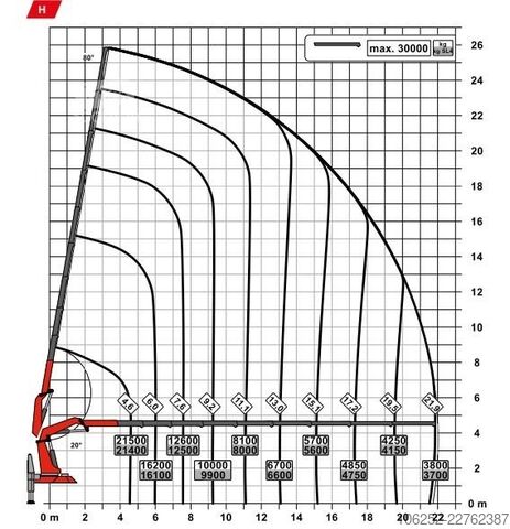 منصة التحميل MAN TGS 35.500 8x2/4 + 43.5m PALFINGER PK 135.002 T...