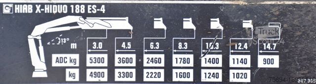 Γερανός τοποθετημένος σε φορτηγό MERCEDES-BENZ AROCS 2636 *HIAB X-HIDUO 188 ES-4/FUNK  + * 6x4