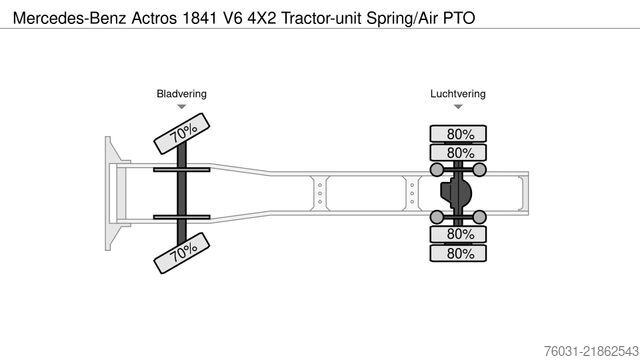Tracteur routier standard MERCEDES-BENZ Actros 1841 V6 4X2 Tractor-unit Spring/Air PTO