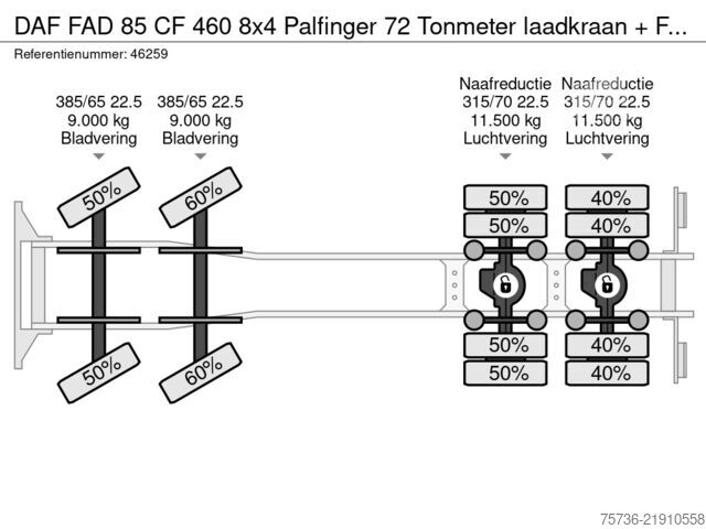 Vrachtwagen met kraan DAF FAD 85 CF 460 8x4 Palfinger 72 Tonmeter laadkra...