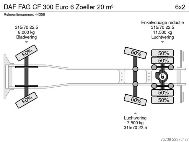 Автомобиль для сбора мусора DAF FAG CF 300 Euro 6 Zoeller 20 m³