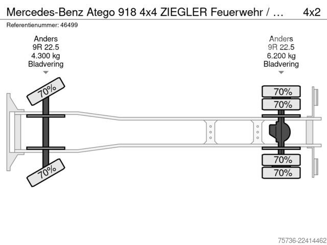 Carro de bombeiros Mercedes-Benz Atego 918 4x4 ZIEGLER Feuerwehr / materiaalwage...