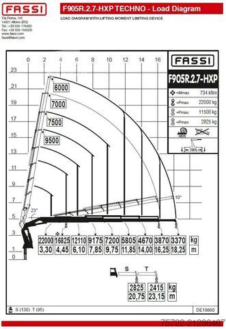 Kranbil Volvo FH 500 8x4 Pritsche mit Fassi F905R.2.7 + JIB