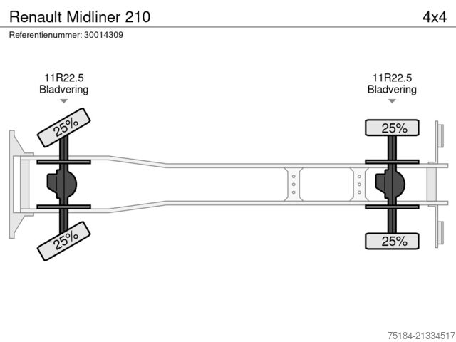 Renault Midliner 210 Renault Midliner 210