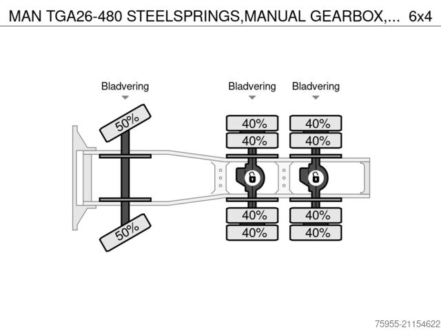 Zware belasting MAN TGA26-480 STEELSPRINGS,MANUAL GEARBOX,AIRCO,RET...