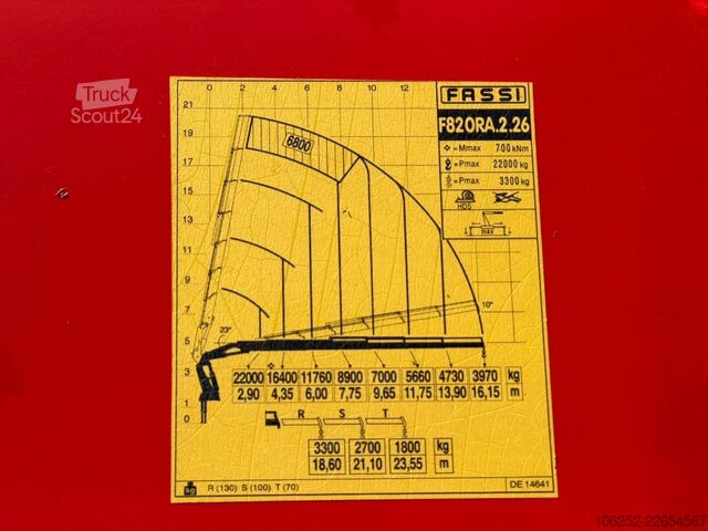 Dépanneuse MAN TGS 37.440 8X4 + CRANE FASSI F820 (6x) - *265.0...