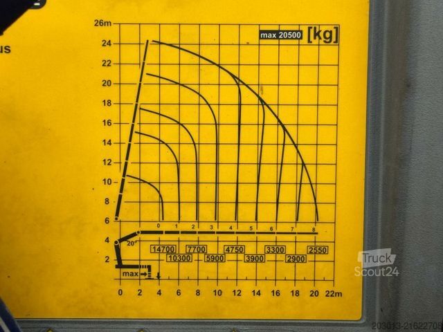 Flatbed truck SCANIA G450 8x4 Pritsche mit Kran Palfinger PK76002 EH