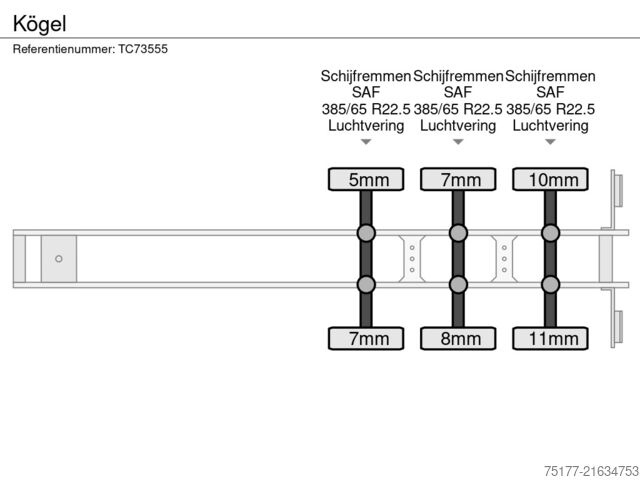 Bâches coulissantes Kögel 