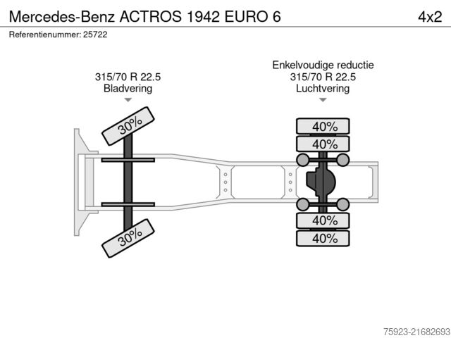 MTS standard Mercedes-Benz ACTROS 1942 EURO 6