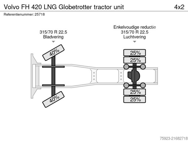 Standaard-SZM Volvo FH 420 LNG Globetrotter tractor unit