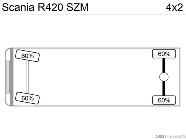 Scania R420 SZM G.Haus Klima Kipphyd truck tractor Scania R420 SZM G.Haus Klima Kipphyd