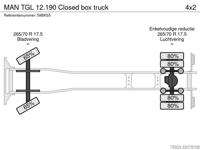Maleta MAN TGL 12.190 Closed box truck