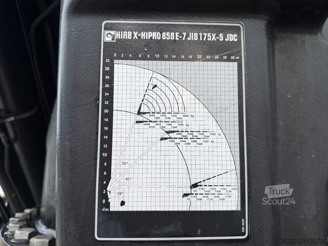 Kranwagen Volvo FH 420 8x4 TRIDEM + (31m!) CRANE HIAB 858 E-7 +...
