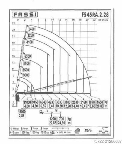Kranwagen MAN TGX 26.540 6x2-4 LL Containerpritsche/Fassi 545