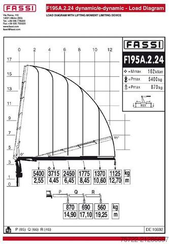 3-sidet tippelad MAN TGS 26.440 6x2H-4 KRAN FASSI F195A.2.24