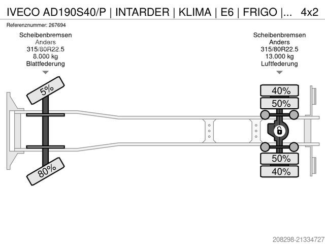 Camion frigorific IVECO AD190S40/P | INTARDER | KLIMA | E6 | FRIGO | ATP