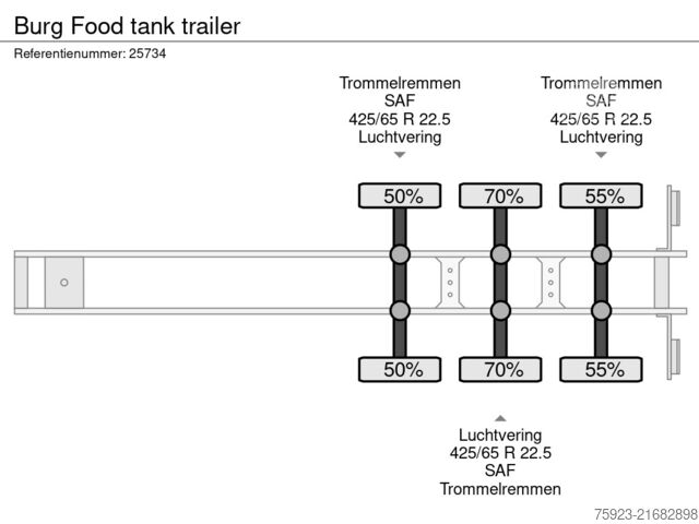 Gıda tankeri Burg Food tank trailer