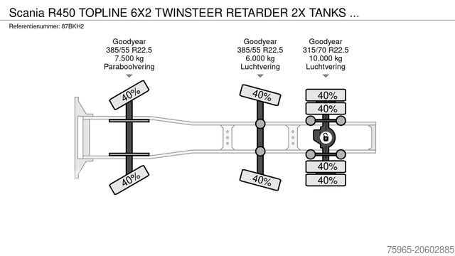Standaard trekker SCANIA R450 TOPLINE 6X2 TWINSTEER RETARDER 2X TANKS PAR