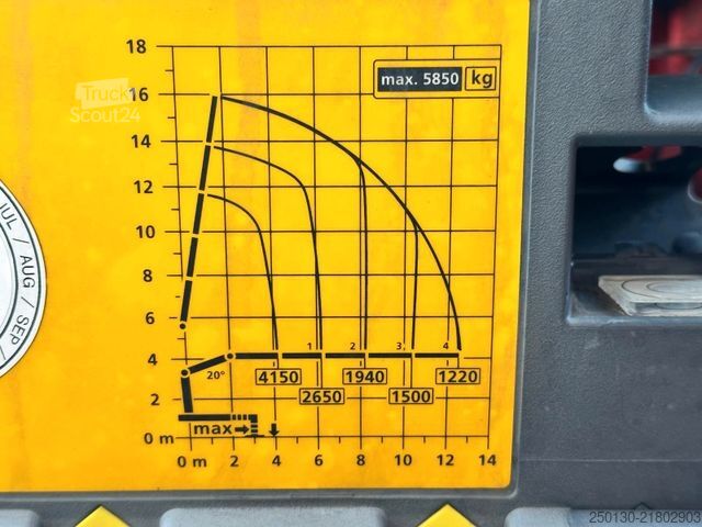 Camião de plataforma MERCEDES-BENZ Actros 2551 6x2 LL/PALFINGER/MIRRORCAM/ACC/AEBS/