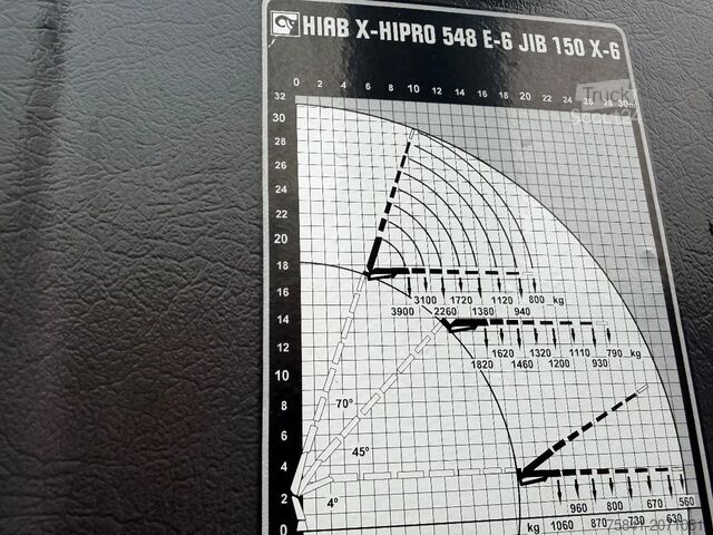 Camion-grue MAN TGS TGS 35.470 8x2/6 BL HIAB X-Hipro 548 E-6 + ...