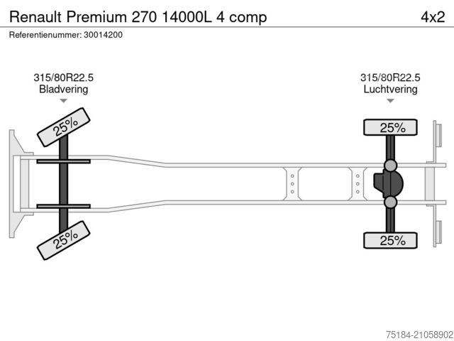 Tanker Renault Premium 270 14000L 4 comp