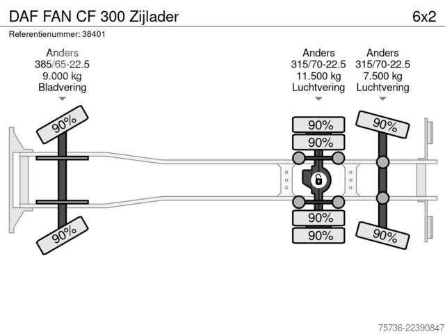 Vuilniswagen DAF FAN CF 300  Zijlader