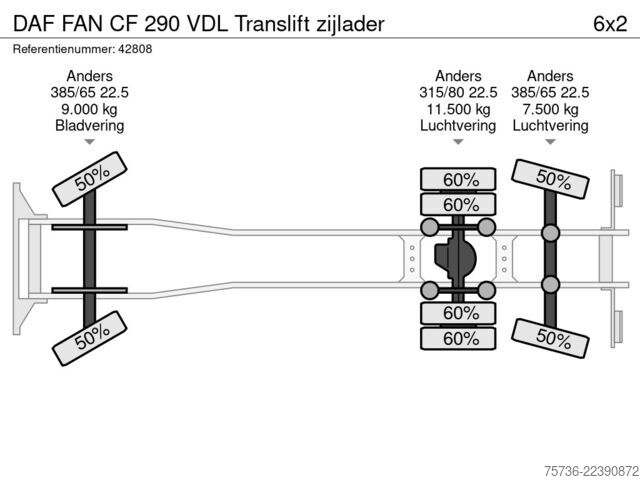 Όχημα συλλογής απορριμμάτων DAF FAN CF 290 VDL Translift zijlader