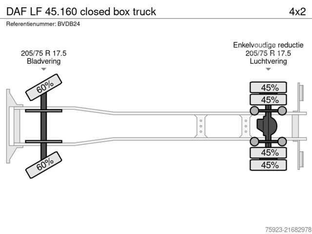 валіза DAF LF 45.160 closed box truck