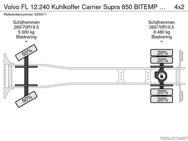 Transport refrigerat/congelat Volvo FL 12.240 Kuhlkoffer Carrier Supra 850 BITEMP -...