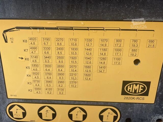 Jeřábové vozidlo MAN TGS 28.500 6x2-4 LL Euro 6 HMF 2820-K6