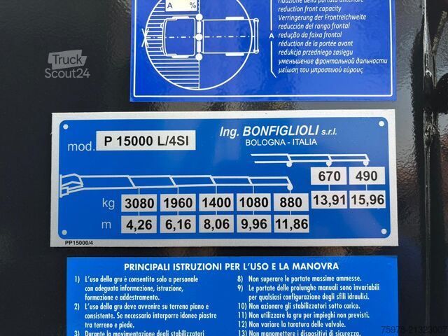 Basculantă Iveco Eurocargo 180E32