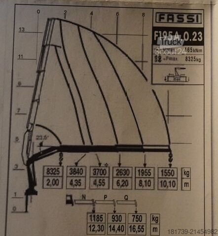 Бортовий із краном Mercedes-Benz Arocs 2536 6x2 E6 / Fassi F195A.0.23 / r