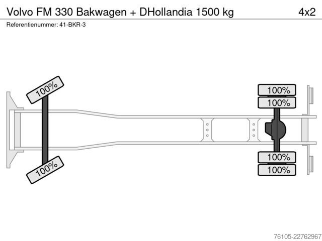  Volvo FM 330 Bakwagen + DHollandia 1500 kg