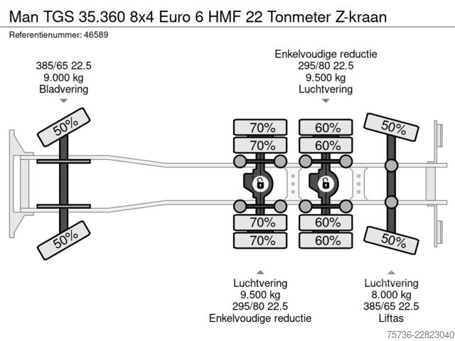 3-zijdige kipper Man TGS 35.360 8x4 Euro 6 HMF 22 Tonmeter Z-kraan