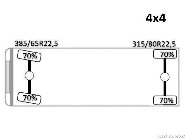 Trattore stradale standard MAN TGS 18.480* Sattelzugmaschine * PK 29002