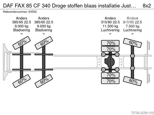 Zuigvoertuig DAF FAX 85 CF 340 Droge stoffen blaas installatie J...