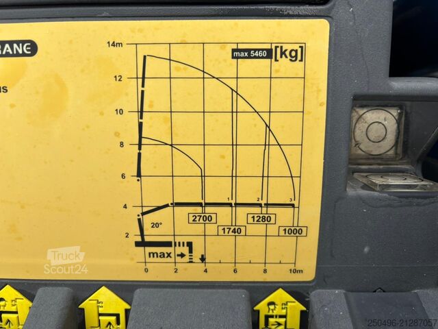 Corpo aperto Scania P 250 4x2 PK 12002 / PLATFORM L=6997 mm