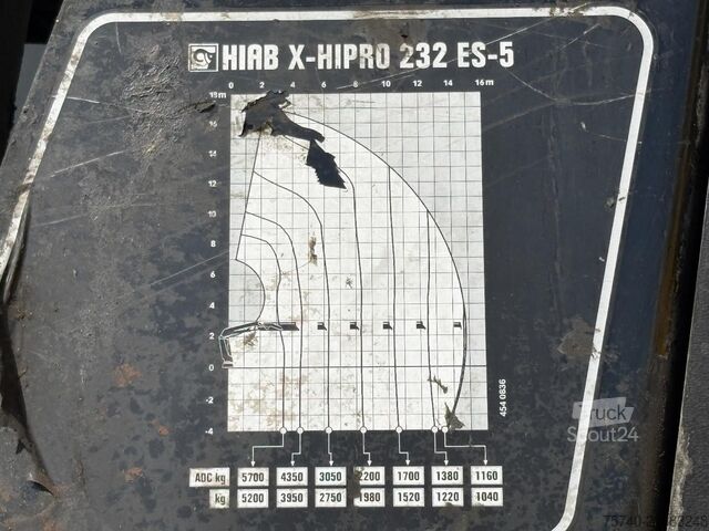 Tipper avec grue MAN TGS 26.460 + HIAB 232 ES-5 + TIPPER + 6X2 STEER...