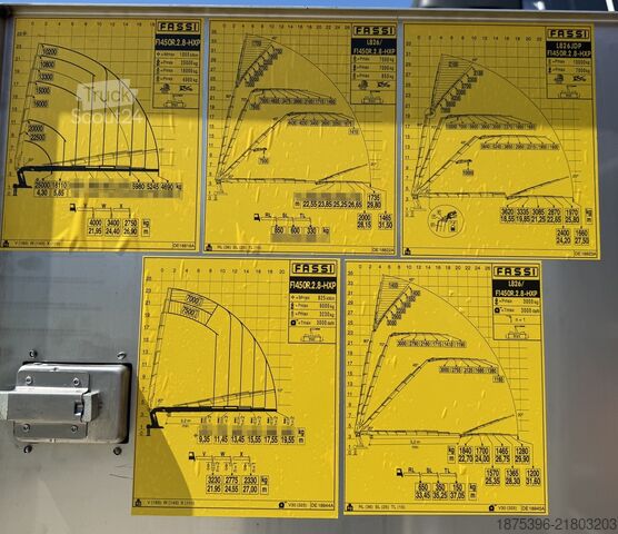 кран-манипулятор на шасси грузовика Volvo FH 500 Fassi F1450-8 JIB-6
