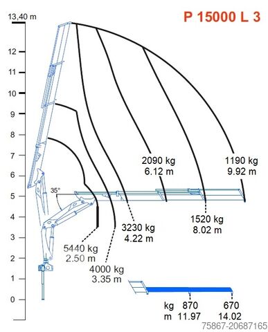 Pašizgāzējs NISSAN ATLEON TK 150