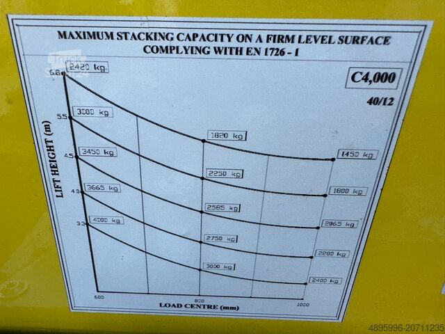Four-way forklift Combilift C4000 /5500mm/ LPG / 2013 year/